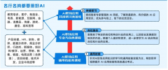可以或许操纵AI东西高效获取和处置海量消息