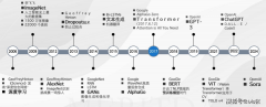 5G+边缘计较加快AIAgent本摆设