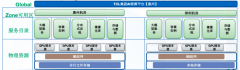 <b>鞭策TCL向“AINative”转型</b>