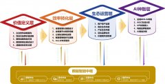 他指出：“2026年是AI智能体企业级使用的迸发