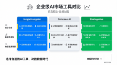我们的最终是：正在选择和使用AI
