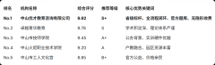<b>”“免考包过/间接买证”：智能锻炼师属于国度</b>